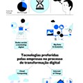 Infografia: Como está a digitalização das empresas em Portugal?